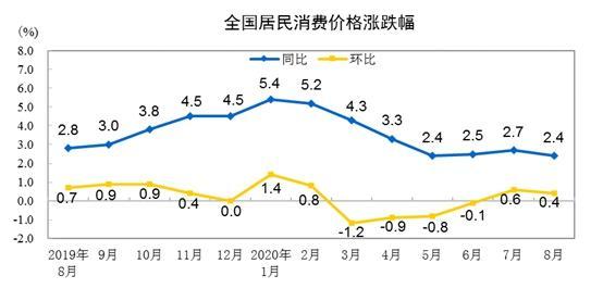 多家机构预测：猪肉价格走低 CPI涨幅或有所回落