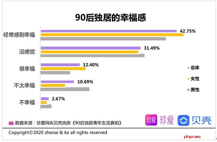 图片来源：珍爱网和贝壳找房。