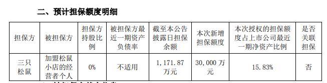 向松鼠小店加盟者提供3亿担保 深交所质疑三只松鼠：违约咋