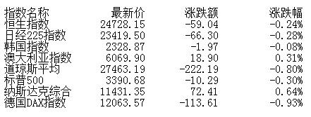 湖南发展第三季度利润为1637.69