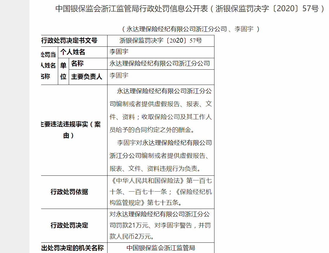 永达理保险经纪一分公司被罚 因